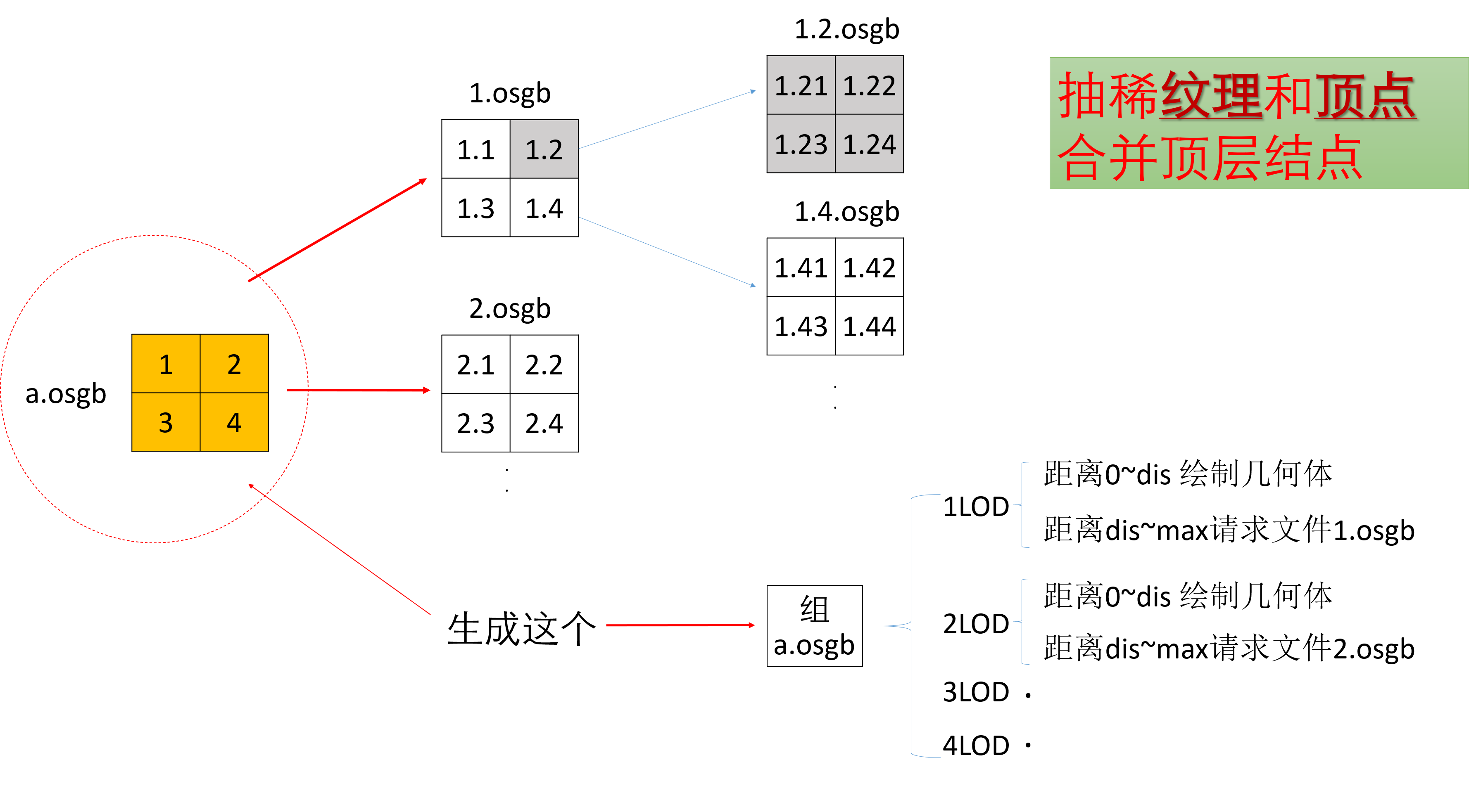 頂層合并的思想.png